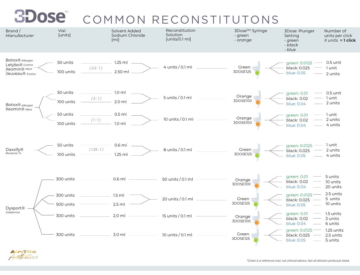3-Dose Precision-Dose Syringes (single)