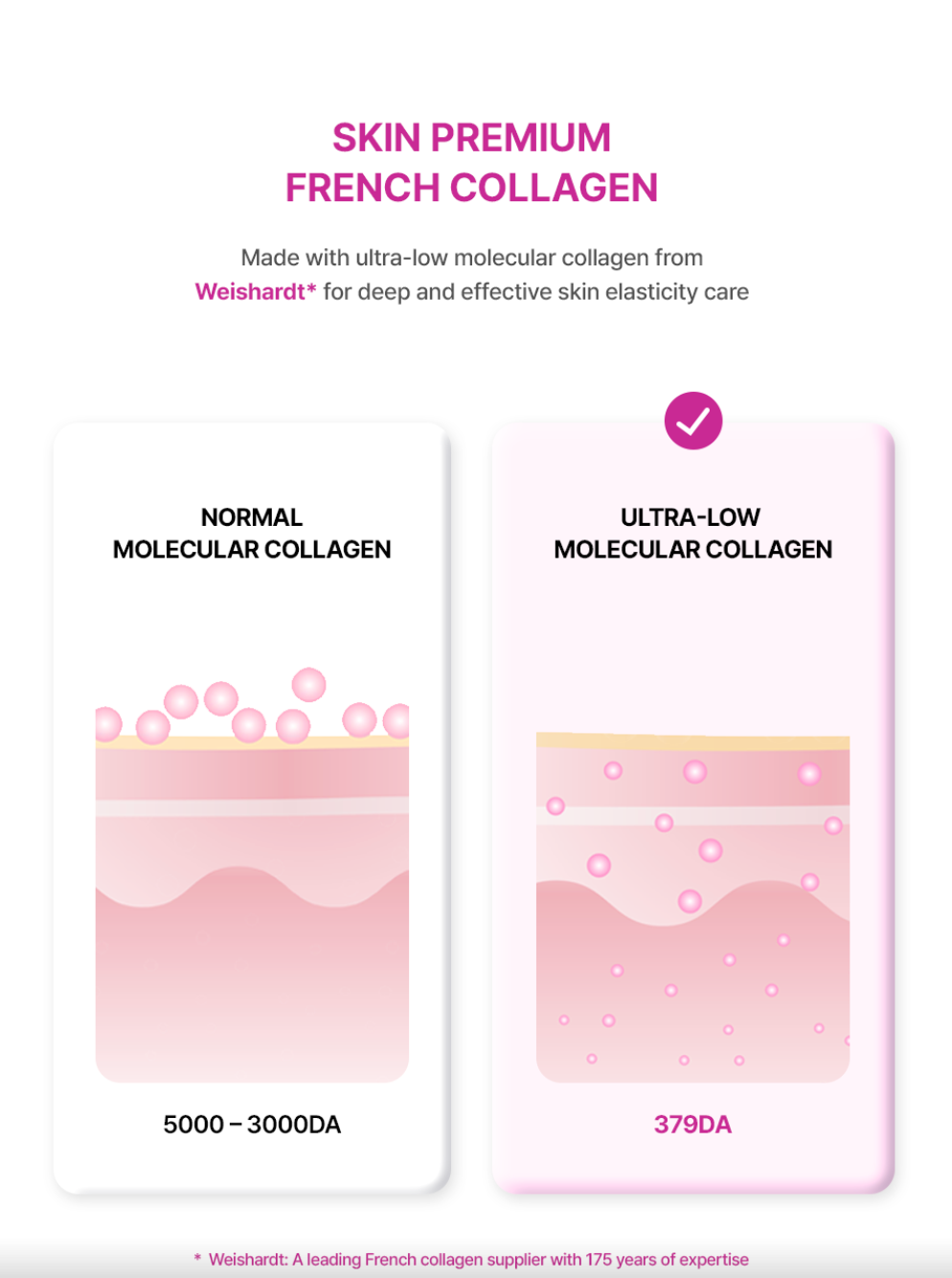 Yadah Collagen Hydra core Cream (1.78 oz)
