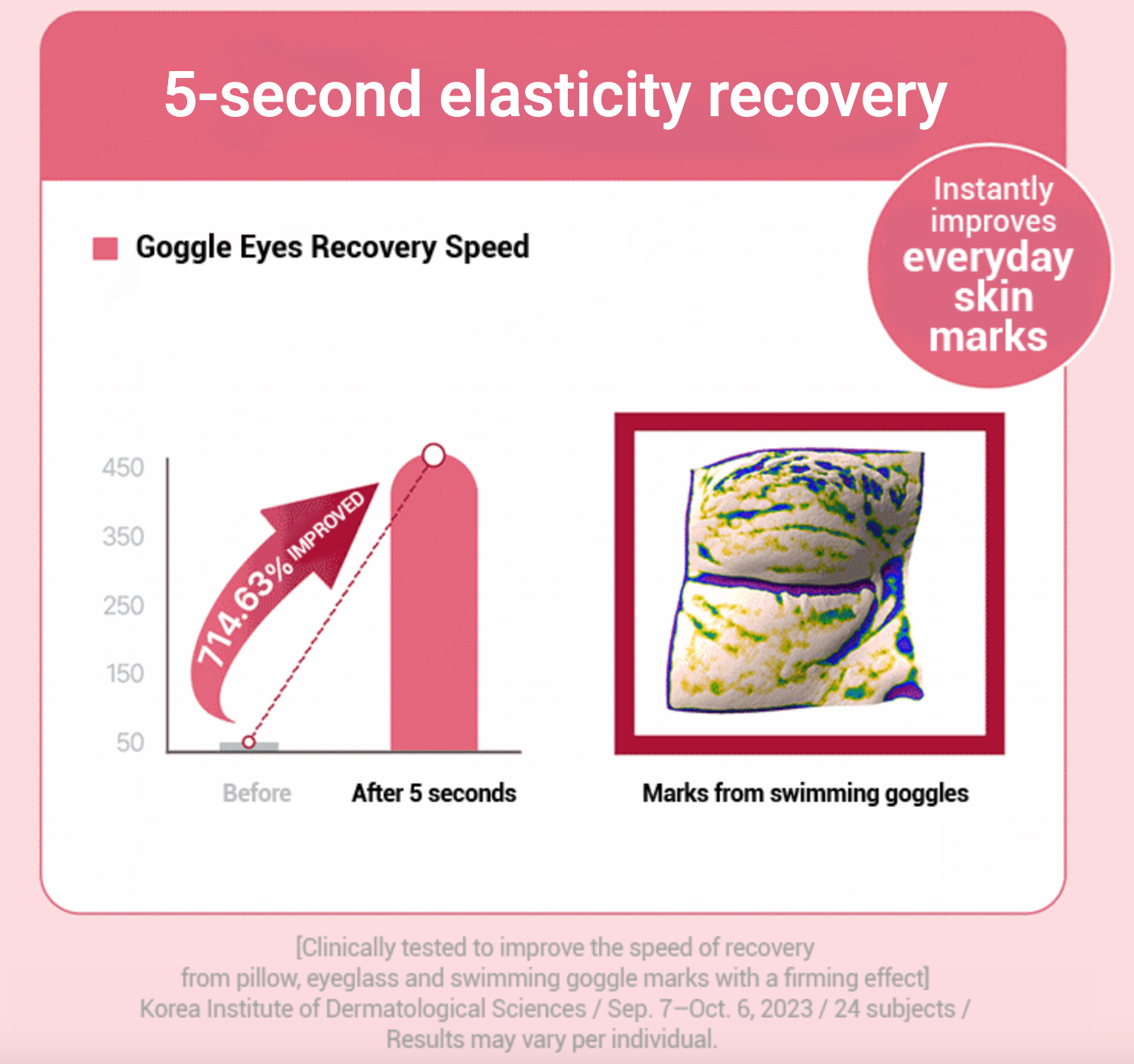 Centellian 24 Madeca Cream Time Reverse (50mL)