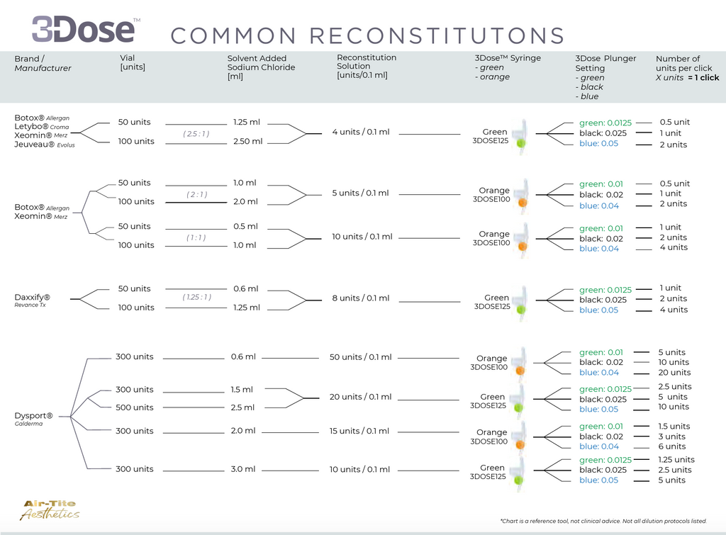 3-Dose Precision-Dose Syringes (single)