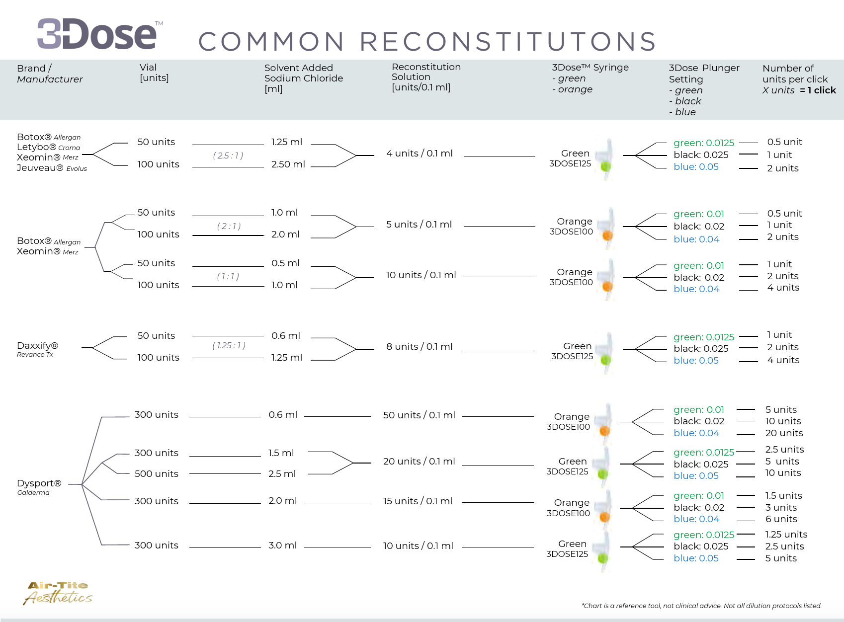 3-Dose Precision-Dose Syringes (single)