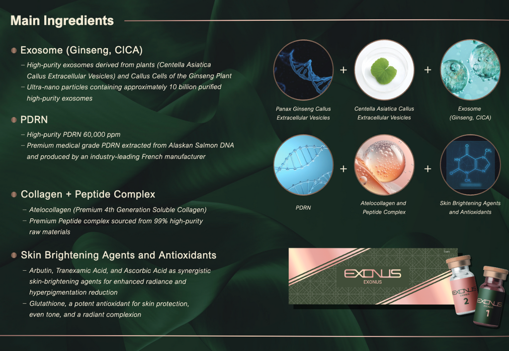 Exonus Exosomes (1 Set)